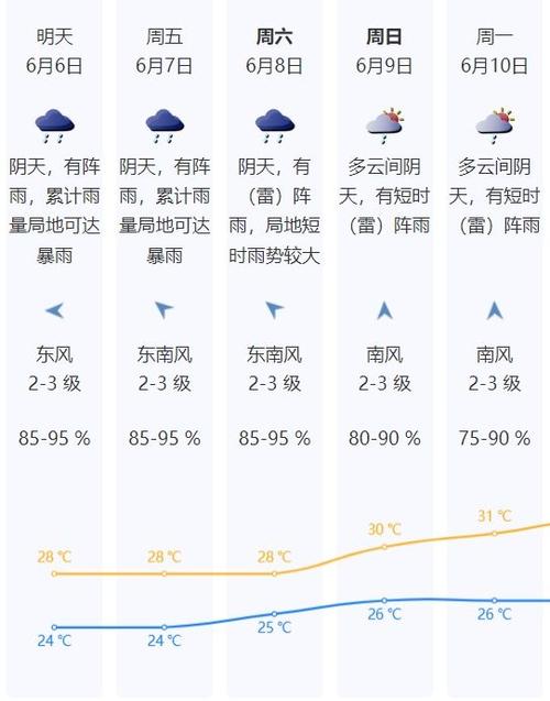深圳天气预报多少度,深圳天气是多少-第4张图片-文史 深圳天气预报多少度,深圳天气是多少-第4张图片-文史