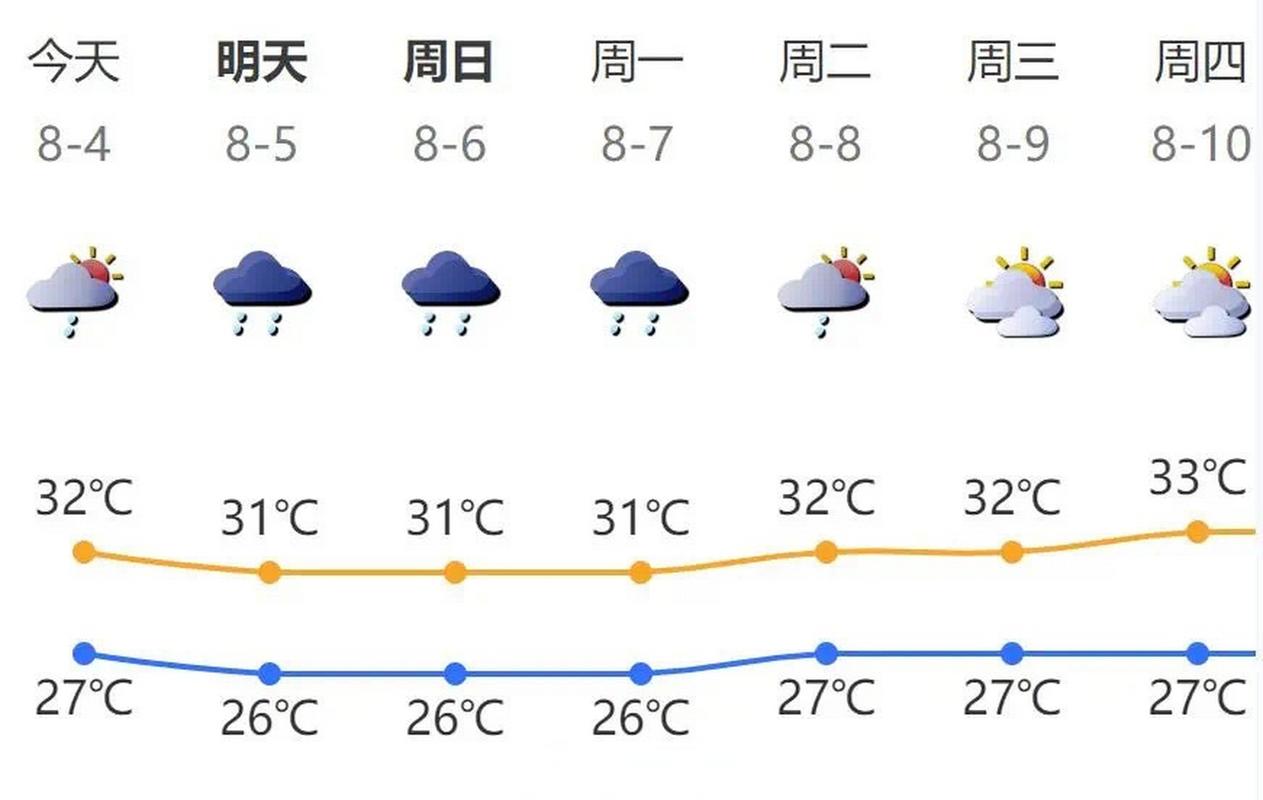 深圳天气预报多少度,深圳天气是多少-第5张图片-文史 深圳天气预报多少度,深圳天气是多少-第5张图片-文史