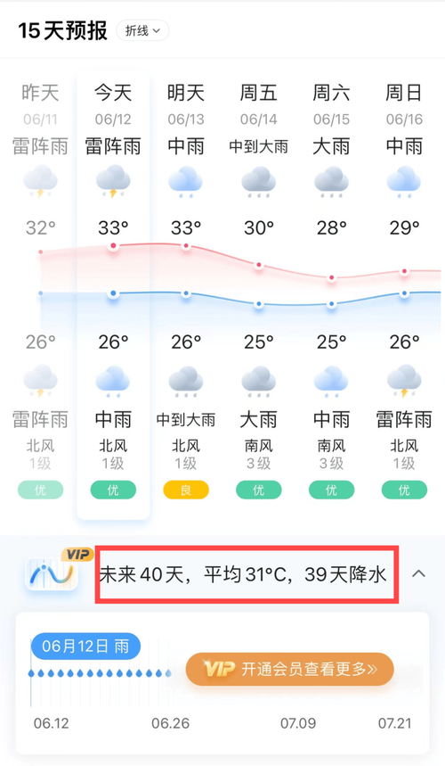 深圳天气预报多少度,深圳天气是多少-第7张图片-文史 深圳天气预报多少度,深圳天气是多少-第7张图片-文史