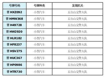 小汽车限号（小汽车限号2024北京轮换）-第4张图片-文史