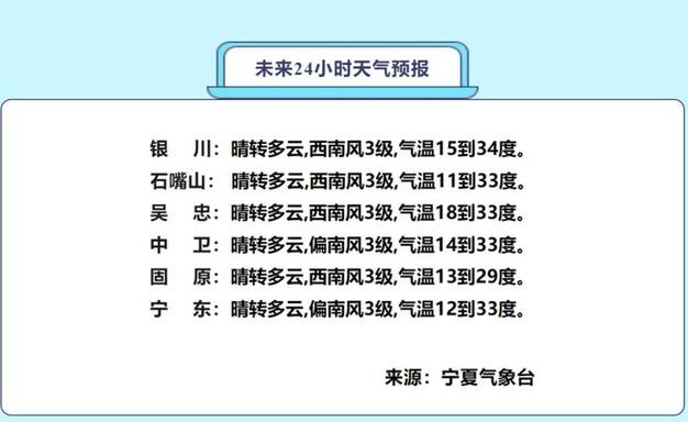 宁夏银川市天气预报,宁夏银川市天气预报气预报
