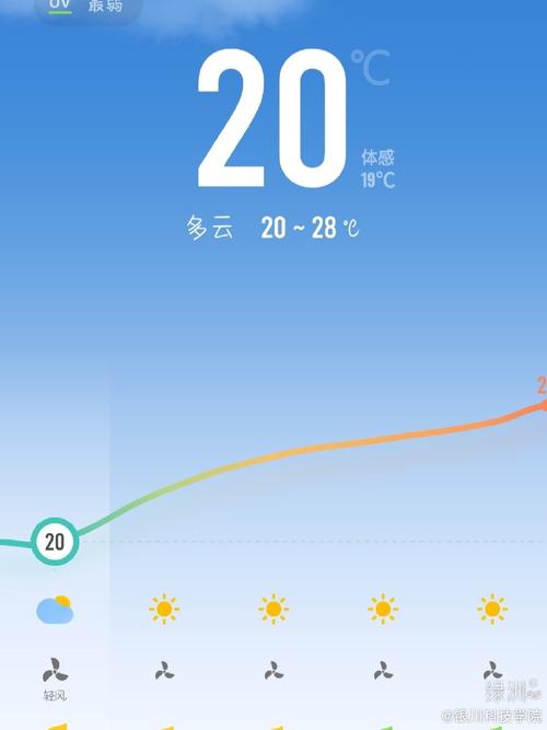 宁夏银川市天气预报,宁夏银川市天气预报气预报-第3张图片-文史 宁夏银川市天气预报,宁夏银川市天气预报气预报-第3张图片-文史