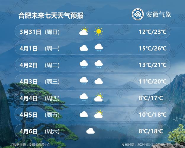 界首天气预报近十日,界首天气预报近十日天气