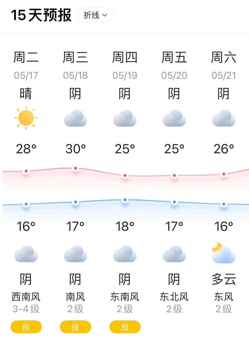 界首天气预报近十日,界首天气预报近十日天气-第2张图片-文史 界首天气预报近十日,界首天气预报近十日天气-第2张图片-文史