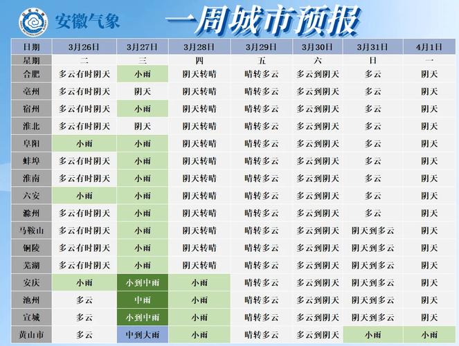 界首天气预报近十日,界首天气预报近十日天气-第6张图片-文史 界首天气预报近十日,界首天气预报近十日天气-第6张图片-文史