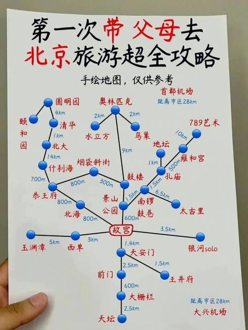 北京胡同游最佳线路,北京胡同游最佳线路图-第7张图片-文史