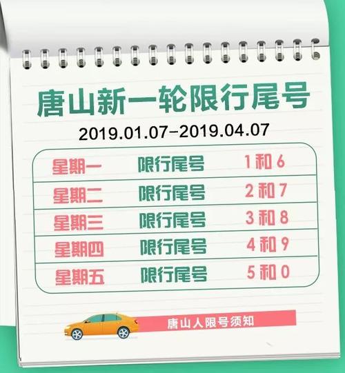 唐山限号,2024年新一轮限号-第5张图片-文史