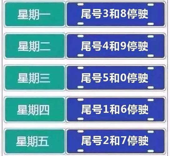 唐山限号,2024年新一轮限号-第7张图片-文史