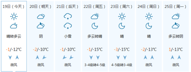 涞水天气预报40天,涞水天气预报40天查询最新消息-第4张图片-文史 涞水天气预报40天,涞水天气预报40天查询最新消息-第4张图片-文史