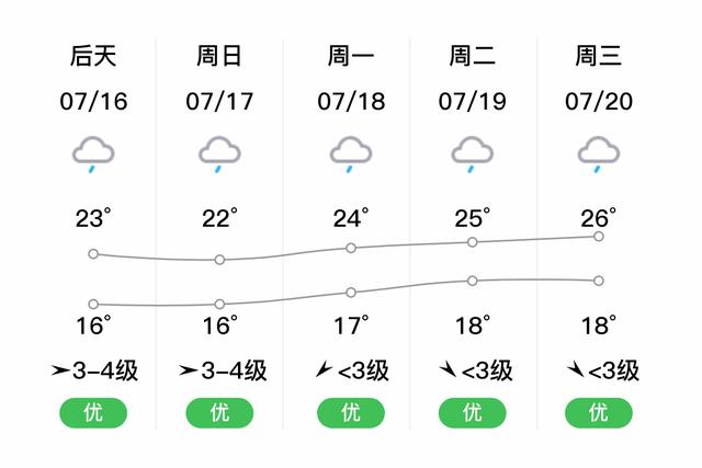 奉新四十天天气预报(奉新天气预报60天趋势)-第4张图片-文史 奉新四十天天气预报(奉新天气预报60天趋势)-第4张图片-文史