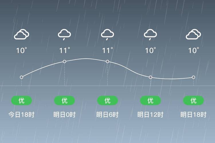 奉新四十天天气预报(奉新天气预报60天趋势)-第6张图片-文史 奉新四十天天气预报(奉新天气预报60天趋势)-第6张图片-文史