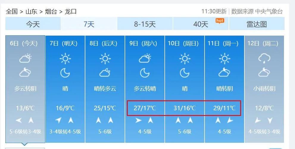 烟台四十天天气预报(烟台天气预报40天查询结果)-第5张图片-文史 烟台四十天天气预报(烟台天气预报40天查询结果)-第5张图片-文史