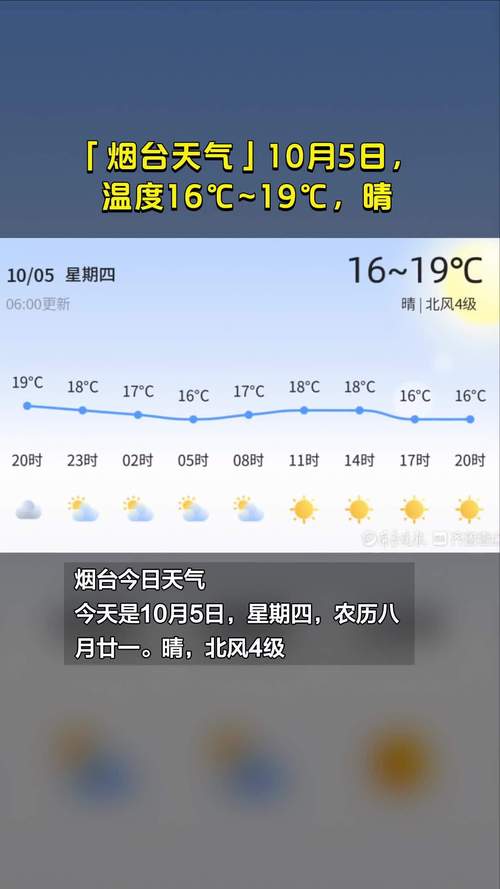 烟台四十天天气预报(烟台天气预报40天查询结果)-第6张图片-文史 烟台四十天天气预报(烟台天气预报40天查询结果)-第6张图片-文史