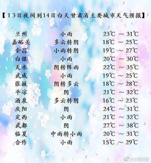 定西一周天气预报(定西一周的天气预报)-第2张图片-文史 定西一周天气预报(定西一周的天气预报)-第2张图片-文史