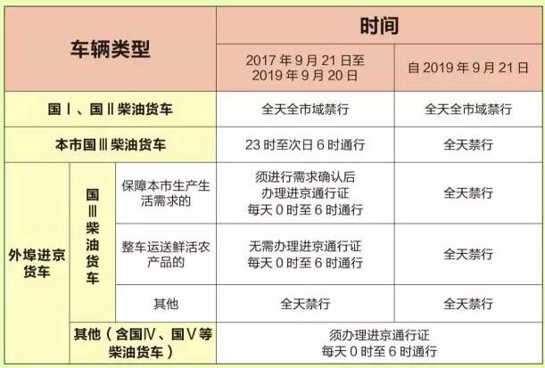 货车限号,货车限号时间-第4张图片-文史 货车限号,货车限号时间-第4张图片-文史