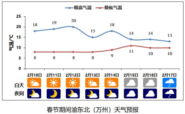 石柱一周天气预报（石柱一周天气预报七天查询）-第4张图片-文史