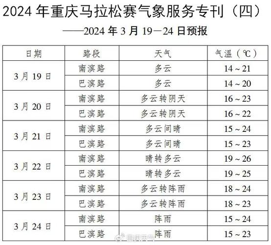 石柱一周天气预报（石柱一周天气预报七天查询）-第5张图片-文史