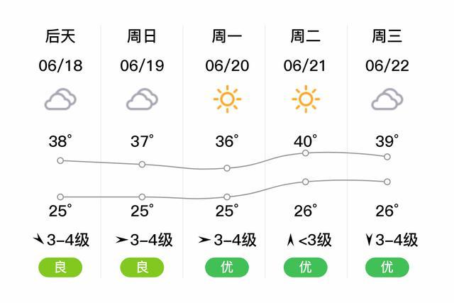 商水天气预报7天(商水天气预报7天准确)-第2张图片-文史 商水天气预报7天(商水天气预报7天准确)-第2张图片-文史