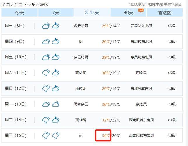 商水天气预报7天(商水天气预报7天准确)-第4张图片-文史 商水天气预报7天(商水天气预报7天准确)-第4张图片-文史