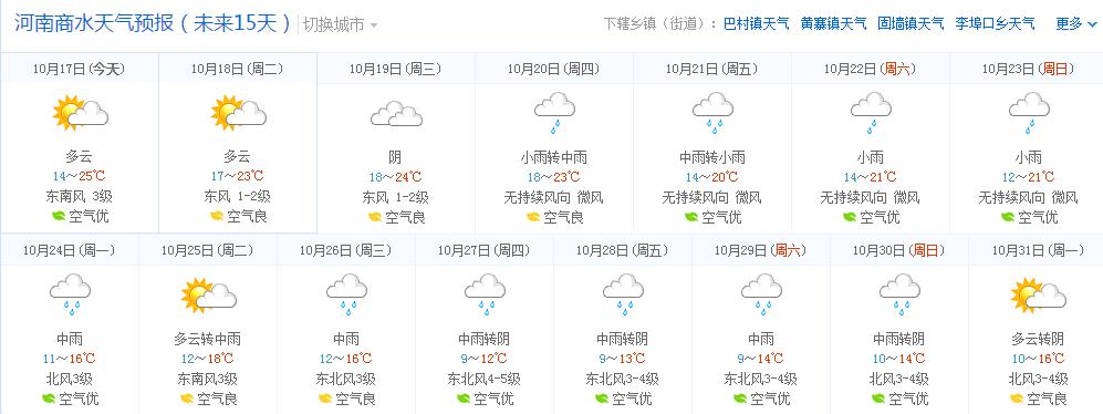 商水天气预报7天(商水天气预报7天准确)-第5张图片-文史 商水天气预报7天(商水天气预报7天准确)-第5张图片-文史