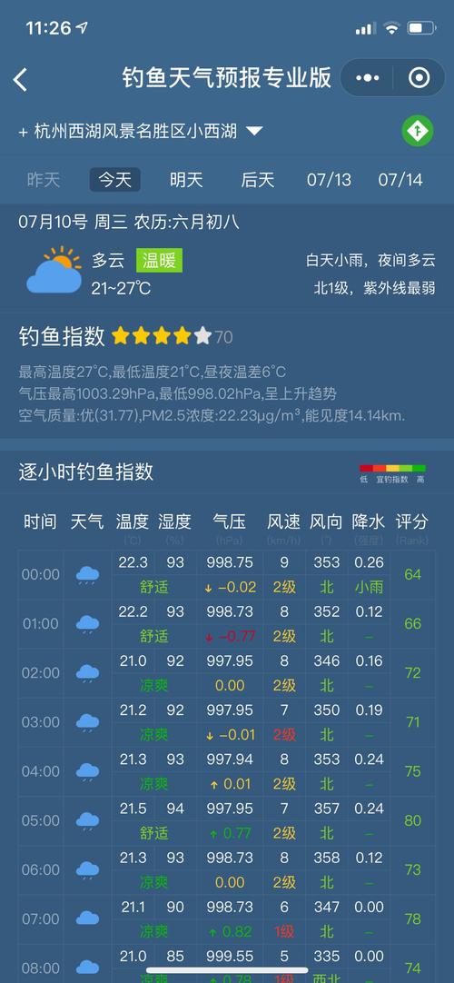 商水天气预报7天(商水天气预报7天准确)-第6张图片-文史 商水天气预报7天(商水天气预报7天准确)-第6张图片-文史