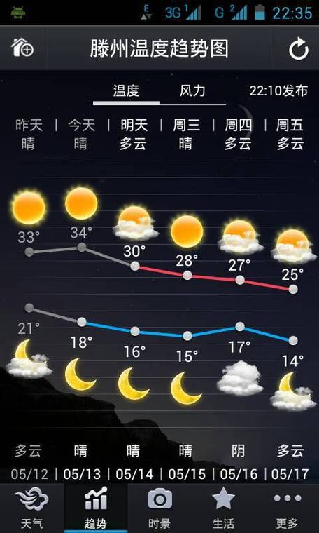 商水天气预报7天(商水天气预报7天准确)-第7张图片-文史 商水天气预报7天(商水天气预报7天准确)-第7张图片-文史