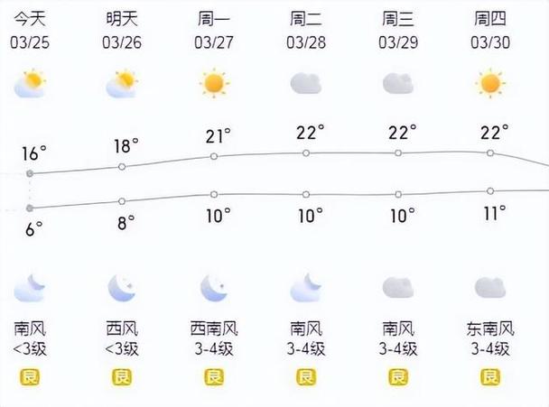 济宁天气预报有雨吗（济宁天气预报有雨吗现在）