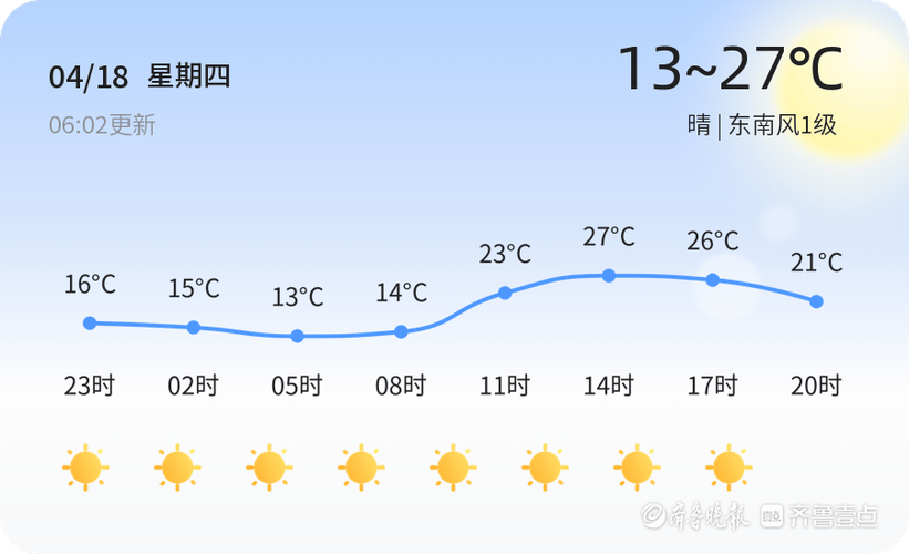 济宁天气预报有雨吗(济宁天气预报有雨吗现在)-第2张图片-文史 济宁天气预报有雨吗(济宁天气预报有雨吗现在)-第2张图片-文史