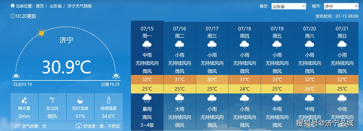 济宁天气预报有雨吗(济宁天气预报有雨吗现在)-第6张图片-文史 济宁天气预报有雨吗(济宁天气预报有雨吗现在)-第6张图片-文史