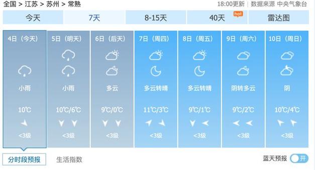 常熟天气15天天气,江苏常熟天气预报15天天气预报-第1张图片-文史 常熟天气15天天气,江苏常熟天气预报15天天气预报-第1张图片-文史