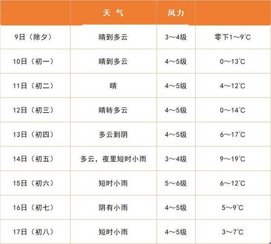 常熟天气15天天气,江苏常熟天气预报15天天气预报-第2张图片-文史 常熟天气15天天气,江苏常熟天气预报15天天气预报-第2张图片-文史