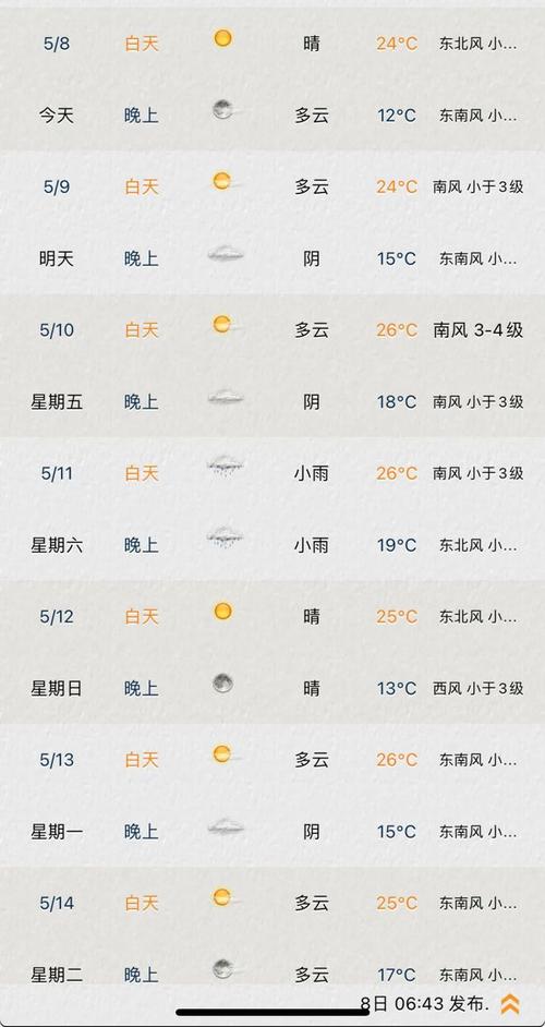 常熟天气15天天气,江苏常熟天气预报15天天气预报-第5张图片-文史 常熟天气15天天气,江苏常熟天气预报15天天气预报-第5张图片-文史