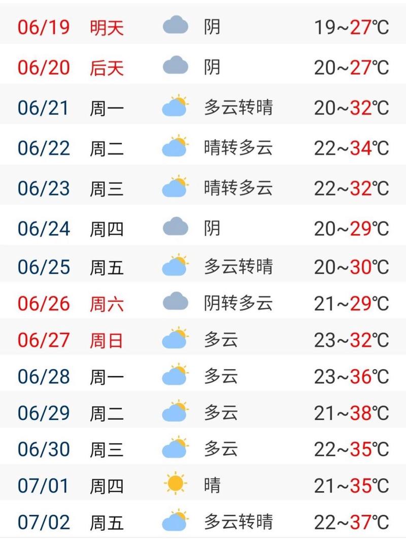 咸阳天气预气预报(咸阳天气预气预报15天)-第5张图片-文史 咸阳天气预气预报(咸阳天气预气预报15天)-第5张图片-文史