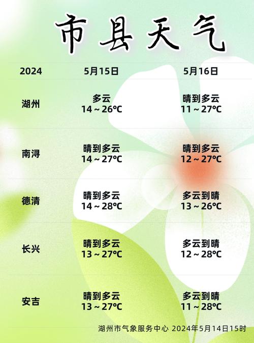 浙江湖州天气40（浙江湖州天气40度）