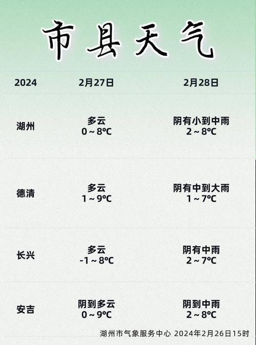 浙江湖州天气40(浙江湖州天气40度)-第4张图片-文史 浙江湖州天气40(浙江湖州天气40度)-第4张图片-文史