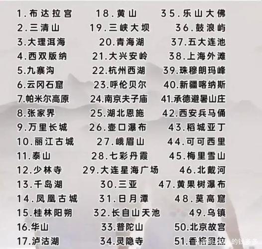 国内比较好玩的景点排名榜（国内比较好玩的景点排名榜）