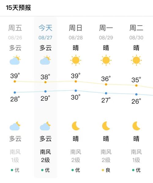 湘潭天气预报15(湘潭天气预报15天查询天气)-第5张图片-文史 湘潭天气预报15(湘潭天气预报15天查询天气)-第5张图片-文史