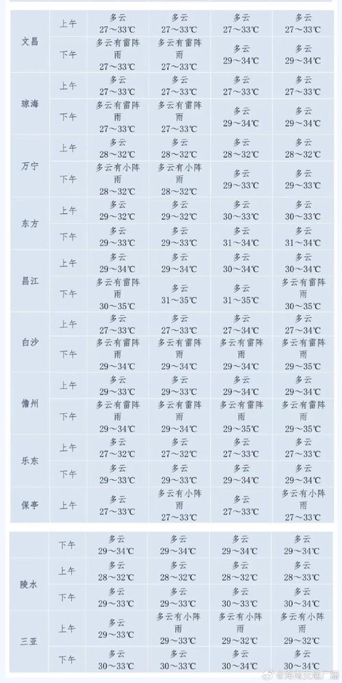 南宁8月份天气预报,南宁8月份天气预报实况-第2张图片-文史 南宁8月份天气预报,南宁8月份天气预报实况-第2张图片-文史
