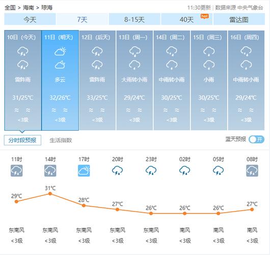 南宁8月份天气预报,南宁8月份天气预报实况-第4张图片-文史 南宁8月份天气预报,南宁8月份天气预报实况-第4张图片-文史