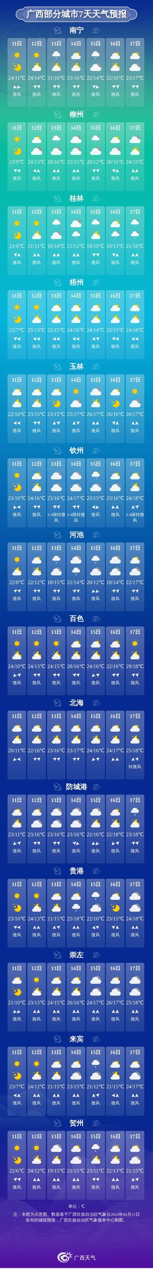 南宁8月份天气预报,南宁8月份天气预报实况-第5张图片-文史 南宁8月份天气预报,南宁8月份天气预报实况-第5张图片-文史