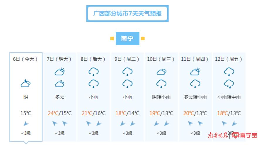 南宁8月份天气预报,南宁8月份天气预报实况-第6张图片-文史 南宁8月份天气预报,南宁8月份天气预报实况-第6张图片-文史
