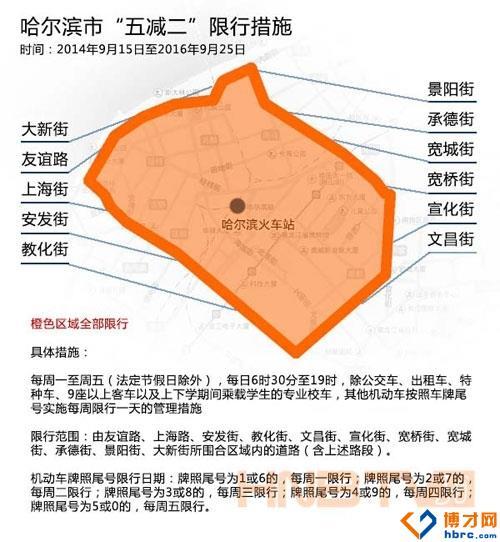 哈尔滨限号(哈尔滨限号吗外地车限行吗)-第5张图片-文史 哈尔滨限号(哈尔滨限号吗外地车限行吗)-第5张图片-文史