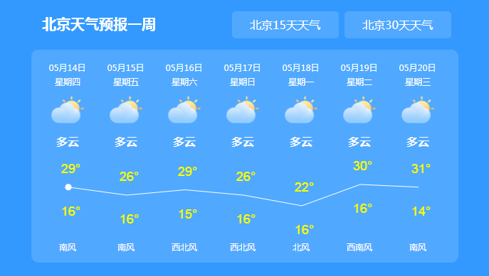 北京实时天气小时,北京实时天气小时预报