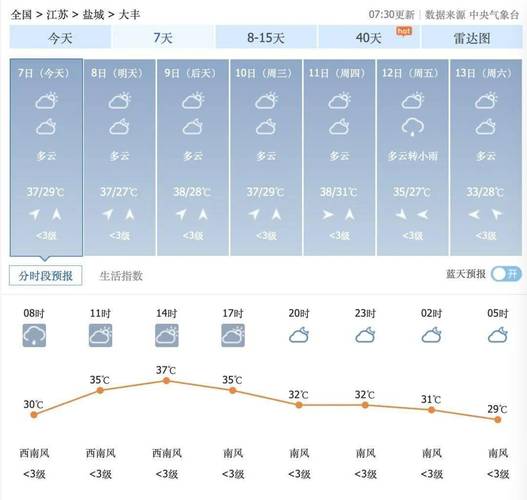 咸丰天气40天预报(咸丰 天气)-第3张图片-文史 咸丰天气40天预报(咸丰 天气)-第3张图片-文史