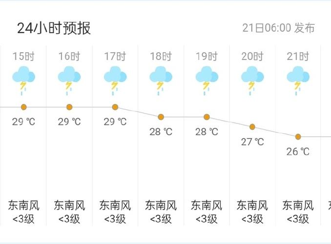 咸丰天气40天预报(咸丰 天气)-第4张图片-文史 咸丰天气40天预报(咸丰 天气)-第4张图片-文史