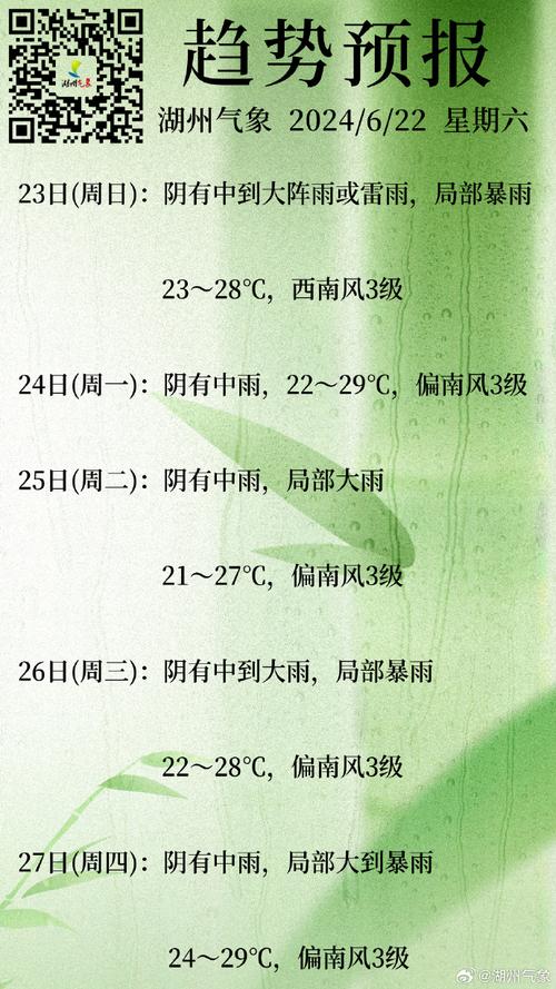 广东信宜市天气预报(广东信宜市天气预报)-第7张图片-文史 广东信宜市天气预报(广东信宜市天气预报)-第7张图片-文史