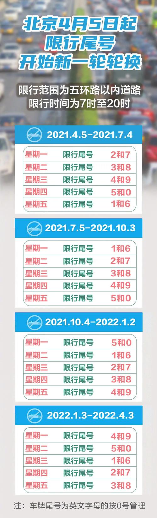 今日限号北京,今日限号北京限行尾号-第2张图片-文史 今日限号北京,今日限号北京限行尾号-第2张图片-文史