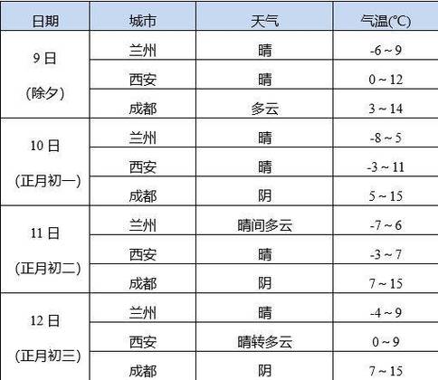 兰州明天的天气预报,兰州明天的天气预报怎样查询