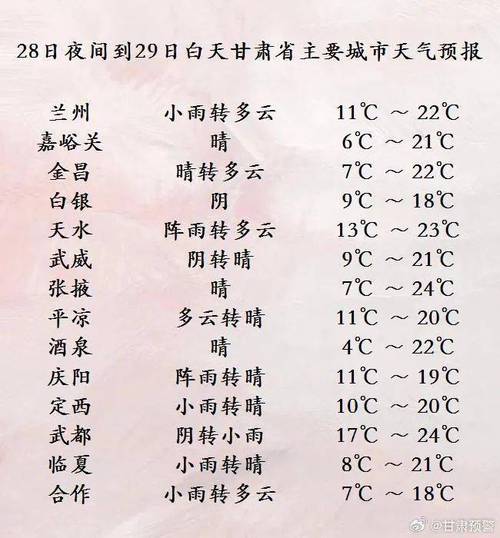 兰州明天的天气预报,兰州明天的天气预报怎样查询-第3张图片-文史 兰州明天的天气预报,兰州明天的天气预报怎样查询-第3张图片-文史
