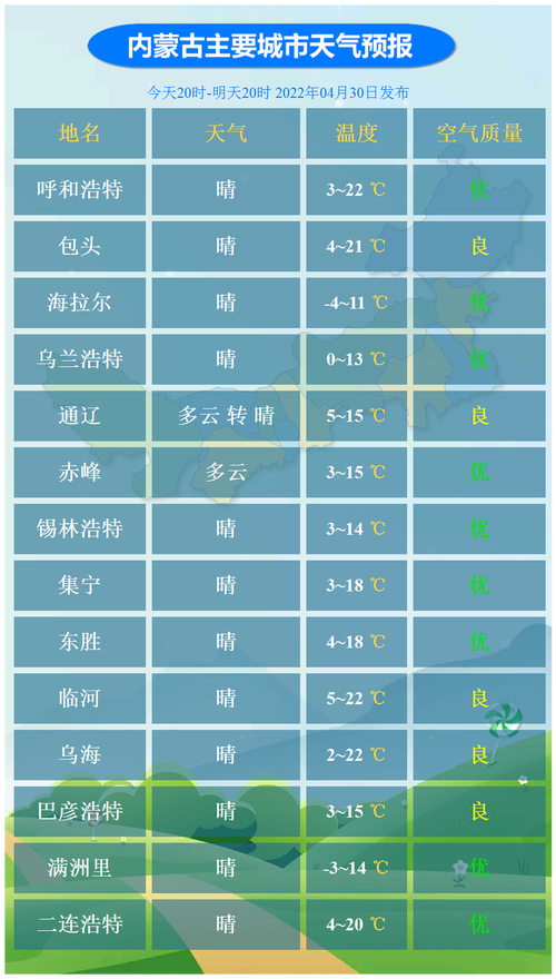 鄂尔多斯大草原天气,鄂尔多斯大草原天气预报7天查询-第2张图片-文史